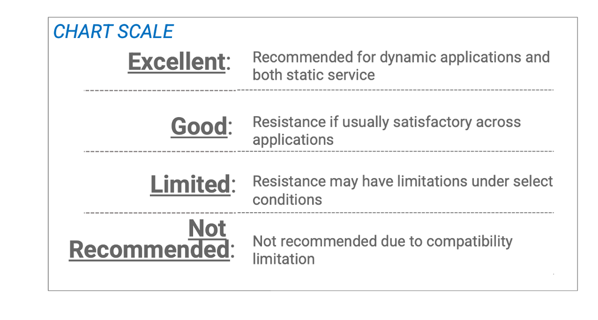Elastomer Fluid Compatibility Rahco Rubber
